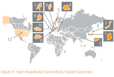 World's fastest internet speed